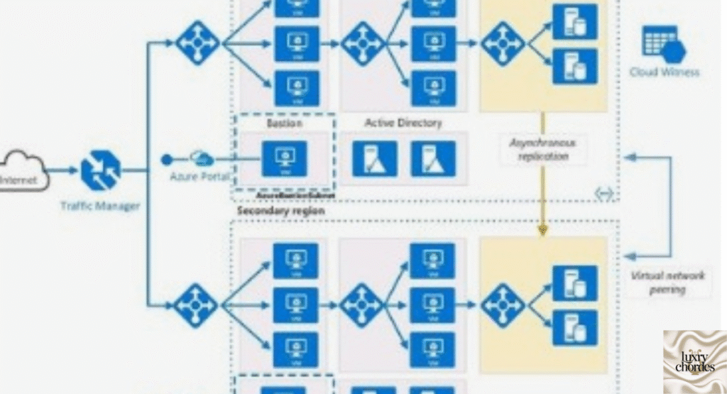 The Mashable Hint System Explained