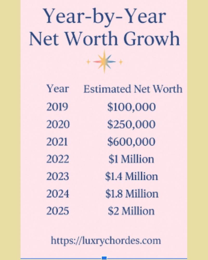 Isla Moon Net Worth